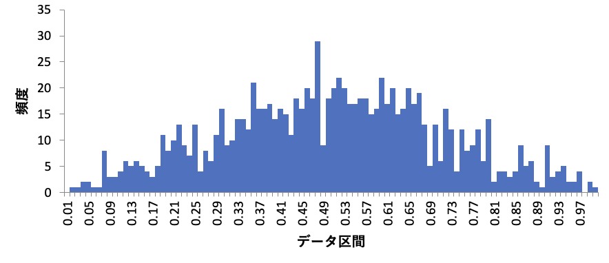 実験2 2変数の区間幅指定のヒストグラム