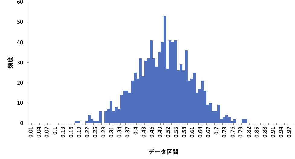 実験2 8変数の区間幅指定のヒストグラム