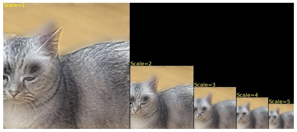 課題2で生成した画像(一組目)