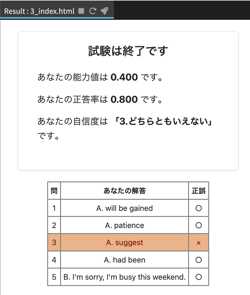 試験終了後の結果表示画面