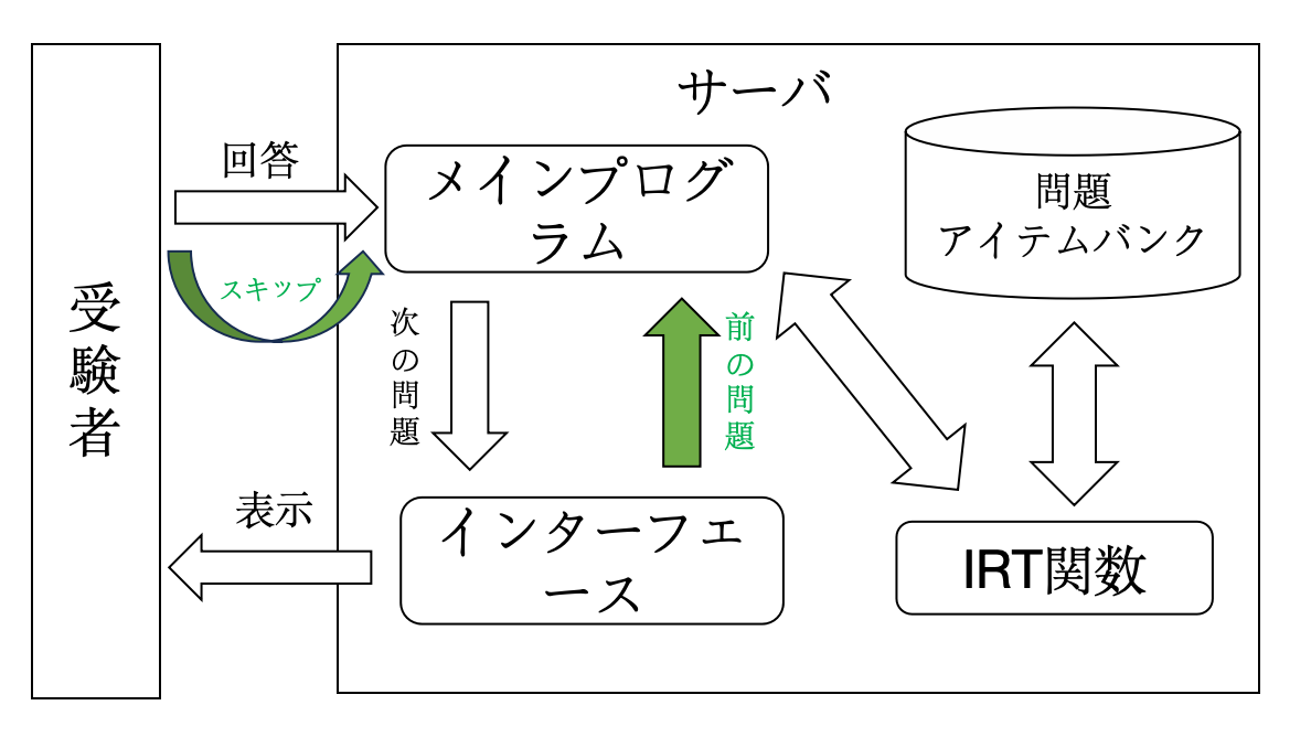システム全体の構成図