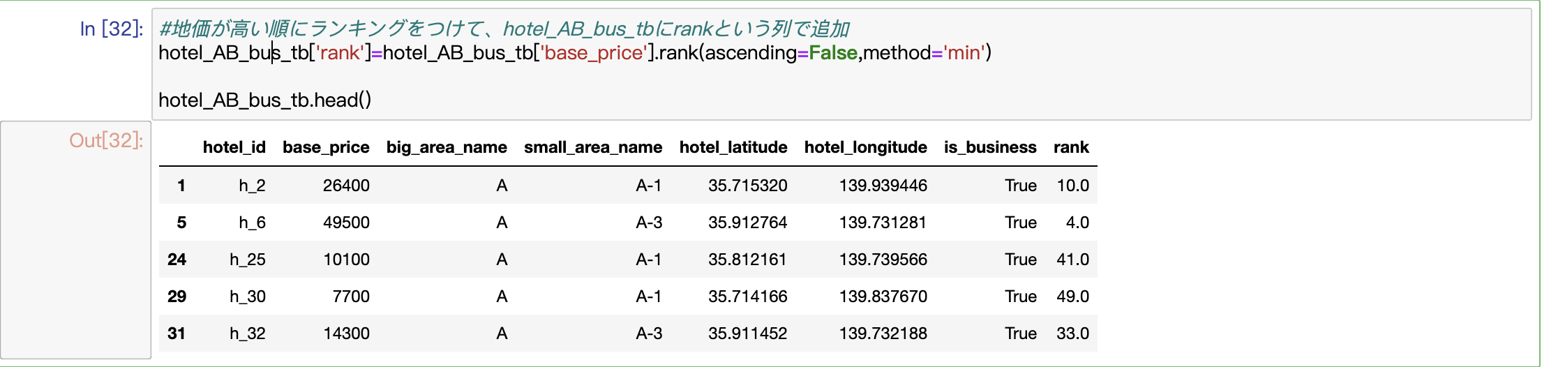 順位付け後データ