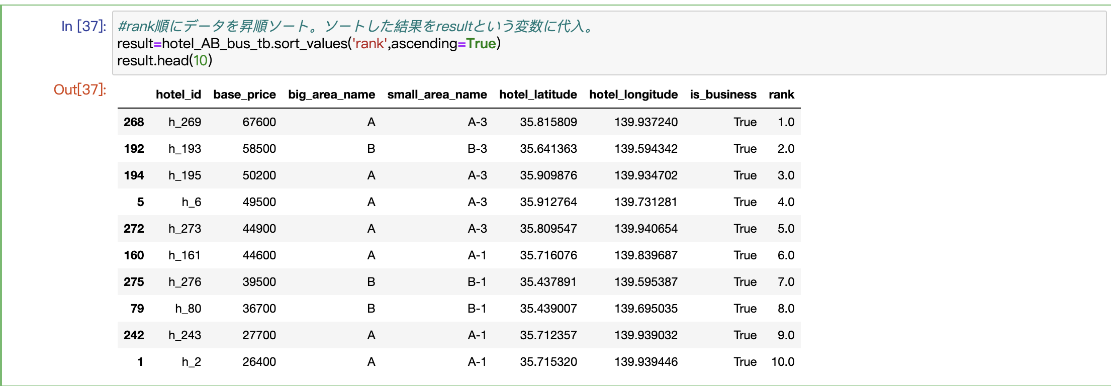 ビジネスホテルランキングTOP10表示結果