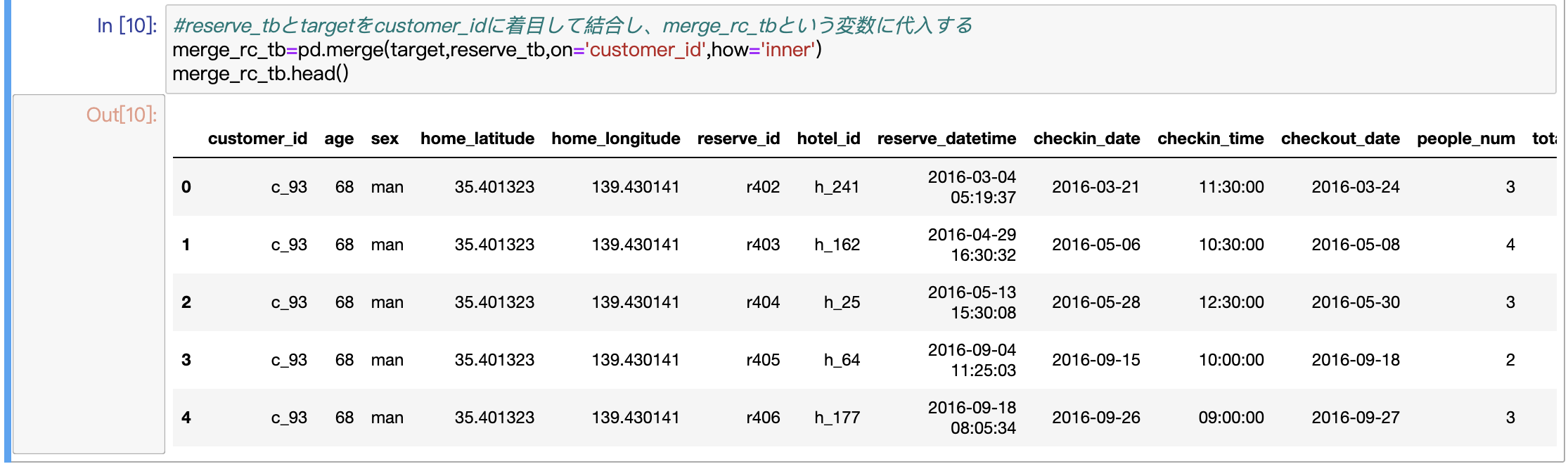 顧客の予約履歴と結合した結果