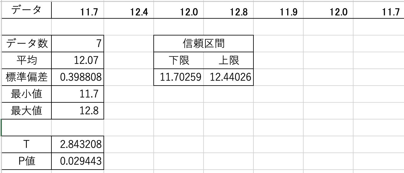 実験3の結果